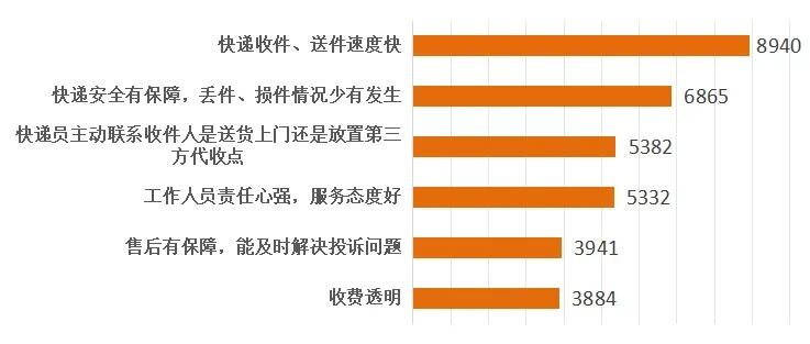 快递市场管理办法