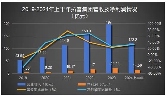 人形机器人擎天柱展示步行能力