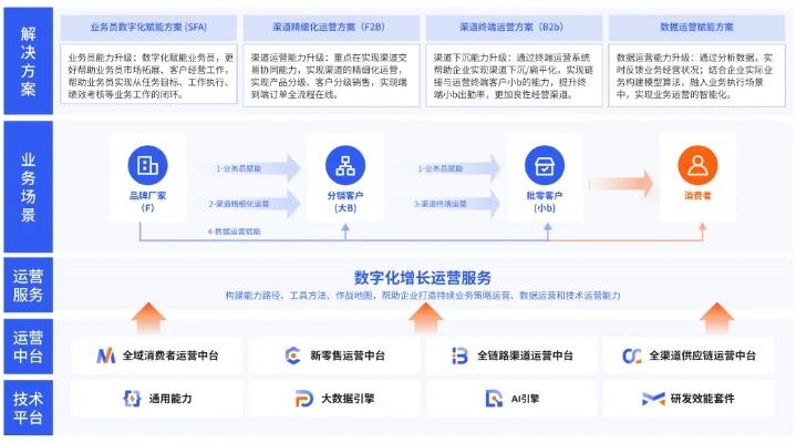 云徙科技