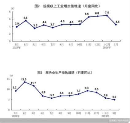 一季度物流平稳开局势头向好