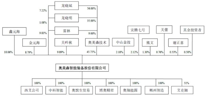 波音公司三十多项审计未通过