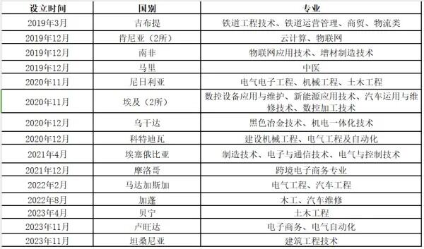 中非职业教育合作助力非洲工业化