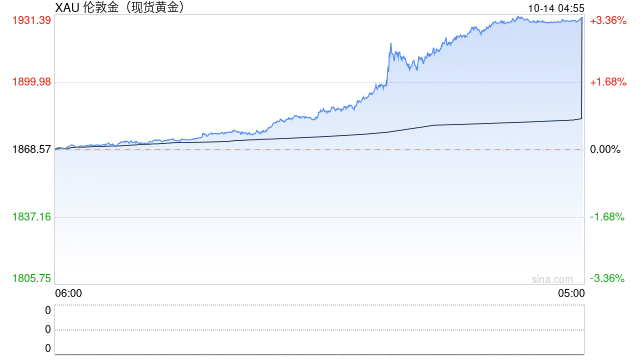 美联储年内或降息三次