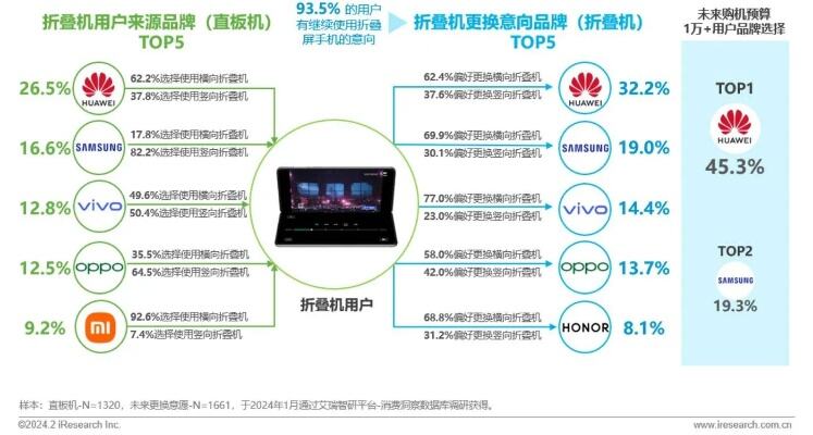 oppo回应暂停折叠屏手机传闻