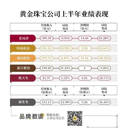 金店因金价上涨拒绝发货