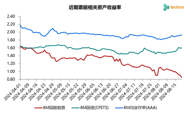 从业年限不符