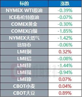 欧洲的保护主义者会利用米莱