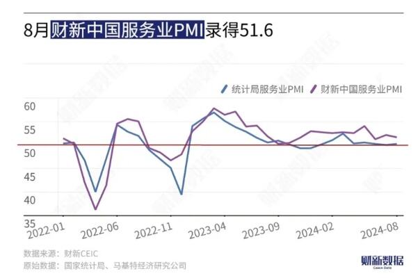 2022年6月份pmi指数