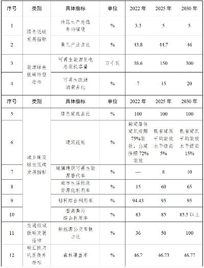 我国水泥行业提前实现碳达峰