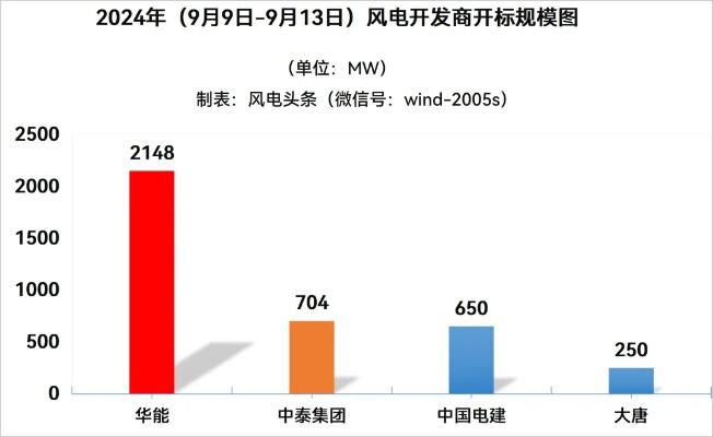 陆上含塔筒最低1790元