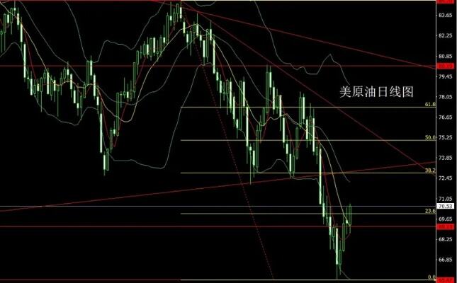 黄金销售持续红火