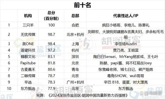 疯狂小杨哥进军tiktok