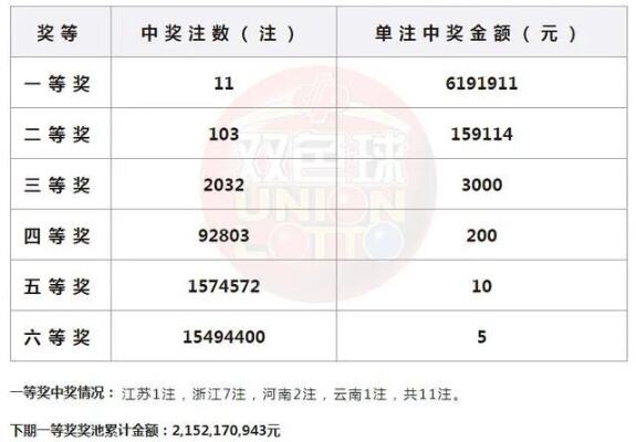 河南一彩民中8662万大奖