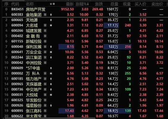 地产相关政策给行业带来积极信号