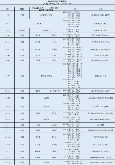 2024张学友60