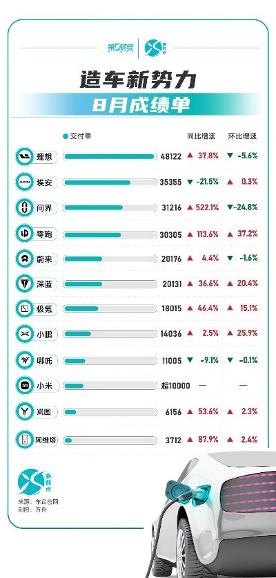 巴西第二大航空公司申请破产保护