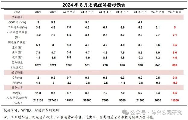 前2个月我国工业经济回升向好