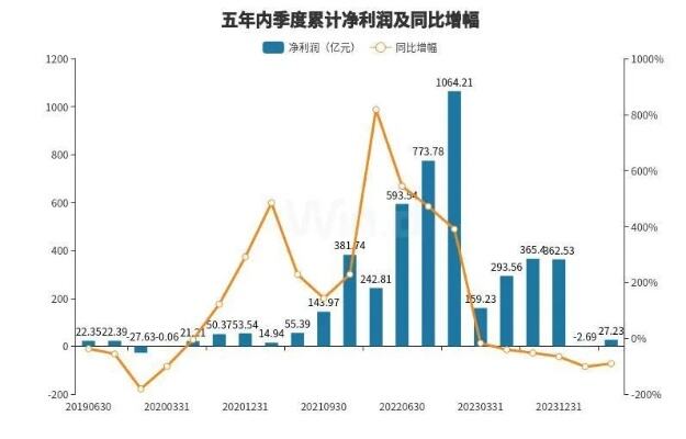 碳酸锂期货跌破10万元关口