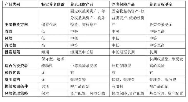 个人养老金遭遇缴存冷