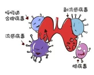 事关儿童呼吸道疾病