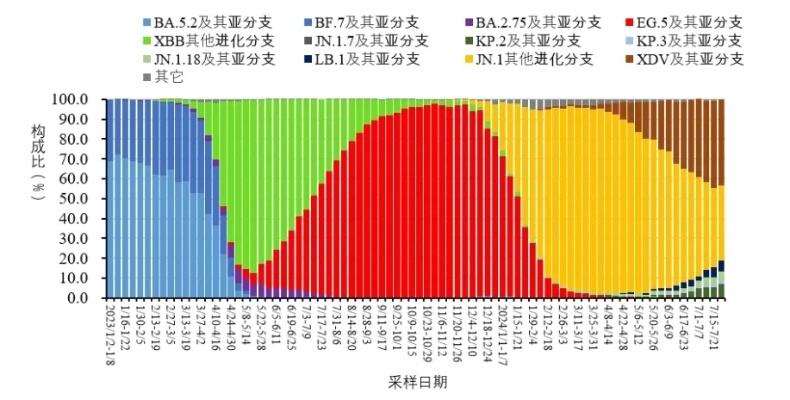 冬季孩子呼吸道疾病易叠加