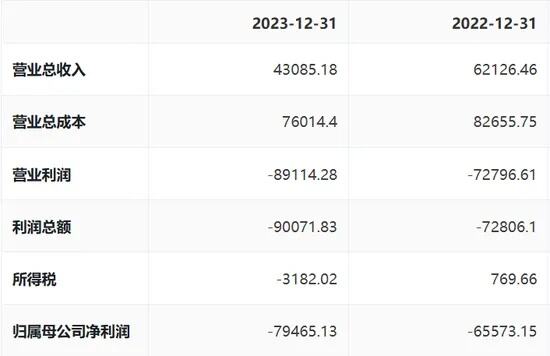 财务造假5年被罚2300余万