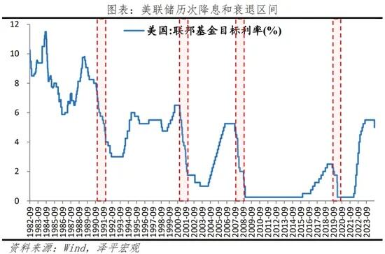 墨西哥央行三年来首次降息