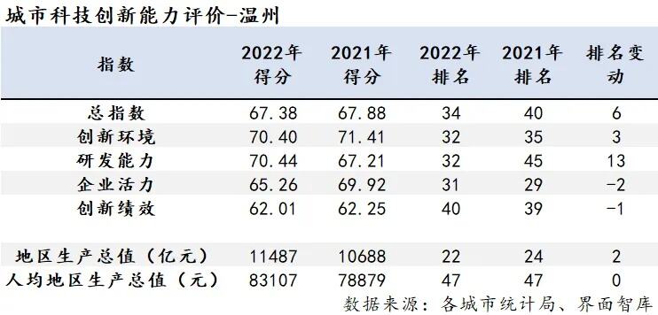 我国创新能力综合排名上升至第十