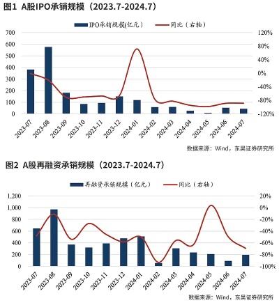 资本市场国九条时隔十年再升级