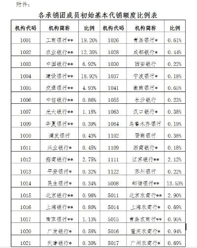 今年首批储蓄国债发行首日遭抢购