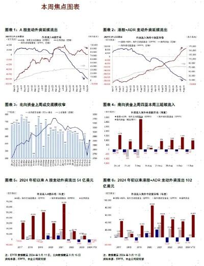 外资增配中国资产加速