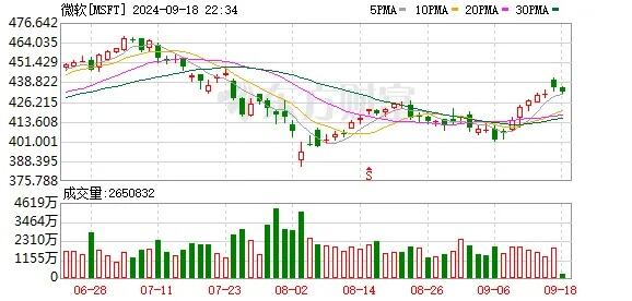 北约国家挪威怒赚300亿美元