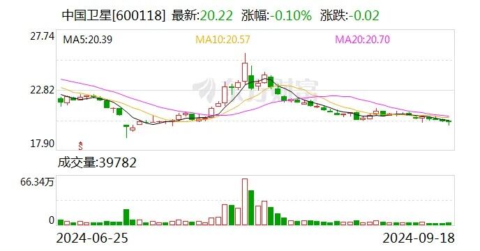 创近10年来新低