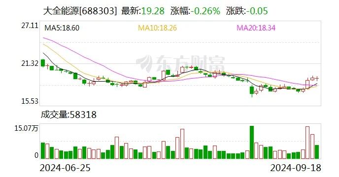 创历史新低