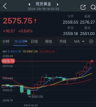 黄金价格又涨了