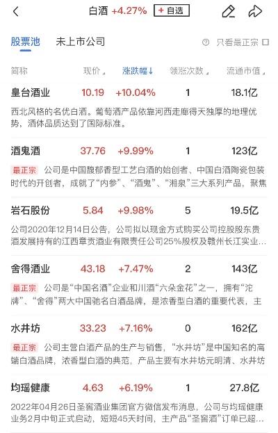 2022红餐指数