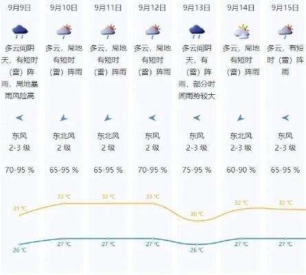 暴雨风险高