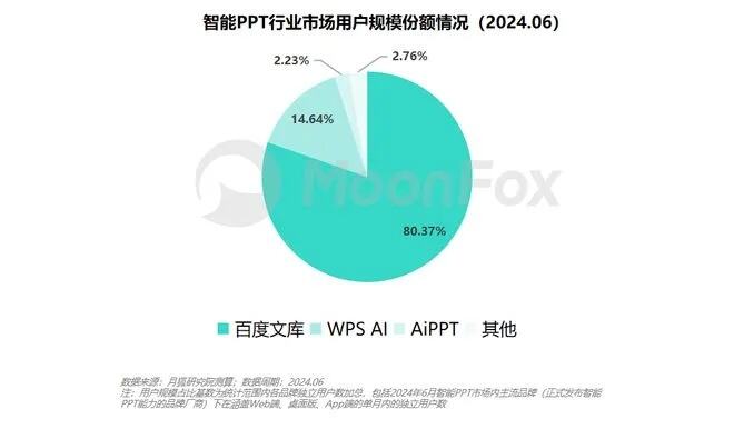 仅靠13页ppt