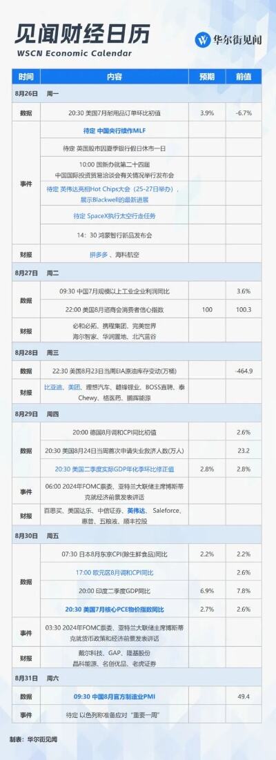 cpi携美联储利率决议重磅来袭