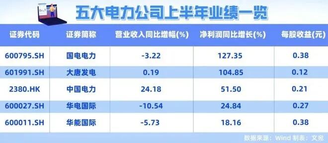 66家公司预告去年业绩