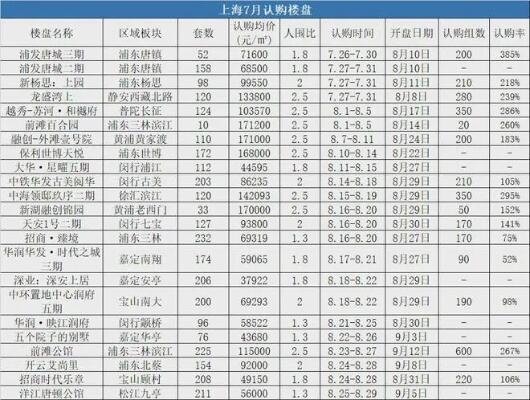 过期2个月仍未卖出