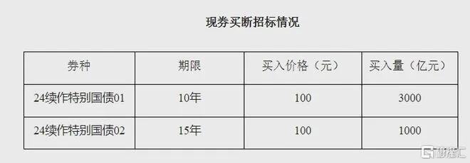 市两会特别报道