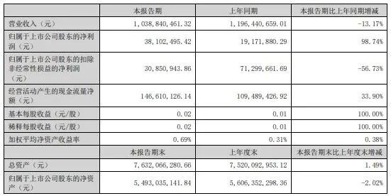 克林霉素如何用药