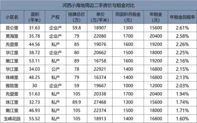 天津辟谣河西小海地着火