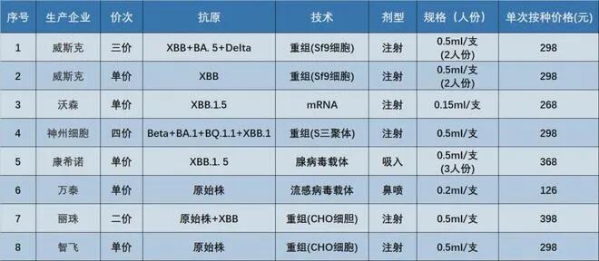 新冠疫苗出海不成反被告