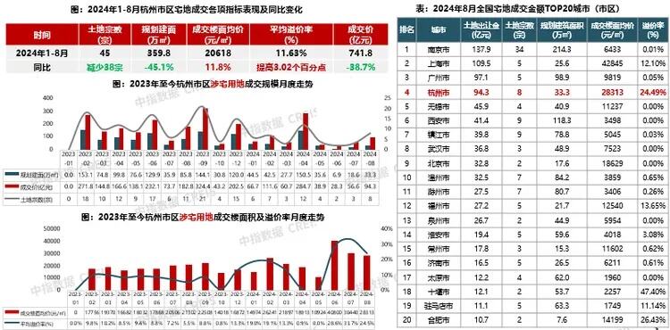 在浙江杭州市范围内购买二手住房