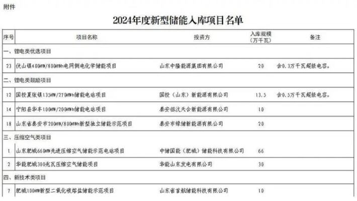 让新型储能项目量质齐升