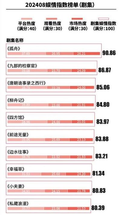 47岁张颂文新剧满脸浮肿