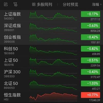 三大指数再创阶段新低