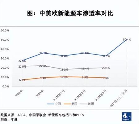 美国考虑提高对中国电动汽车关税